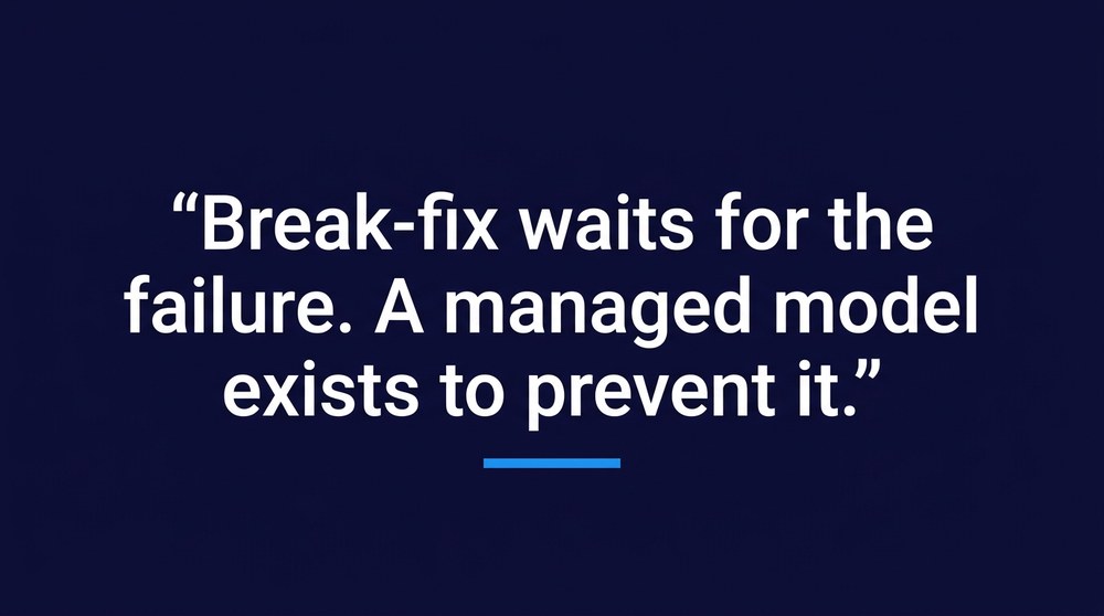 Pull-quote graphic reading: Break-fix waits for the failure. A managed model exists to prevent it.